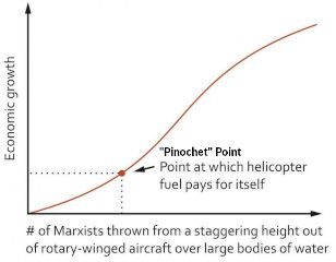 Pinochet Point