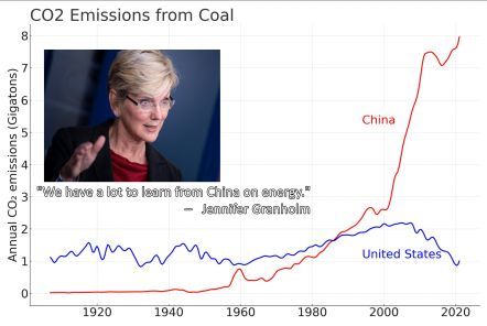 Learning from China