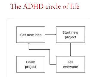 ADHD Circle of Life
