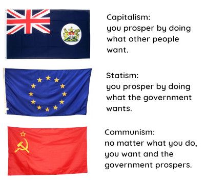 Capitalism Statism Communism
