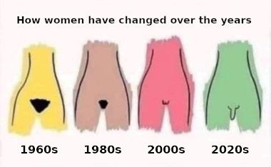 How Women Have Changed