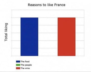 Reasons to Like France